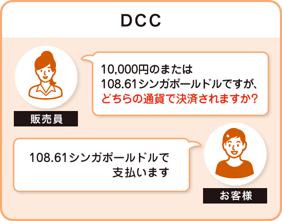 多通貨決済サービス DCC