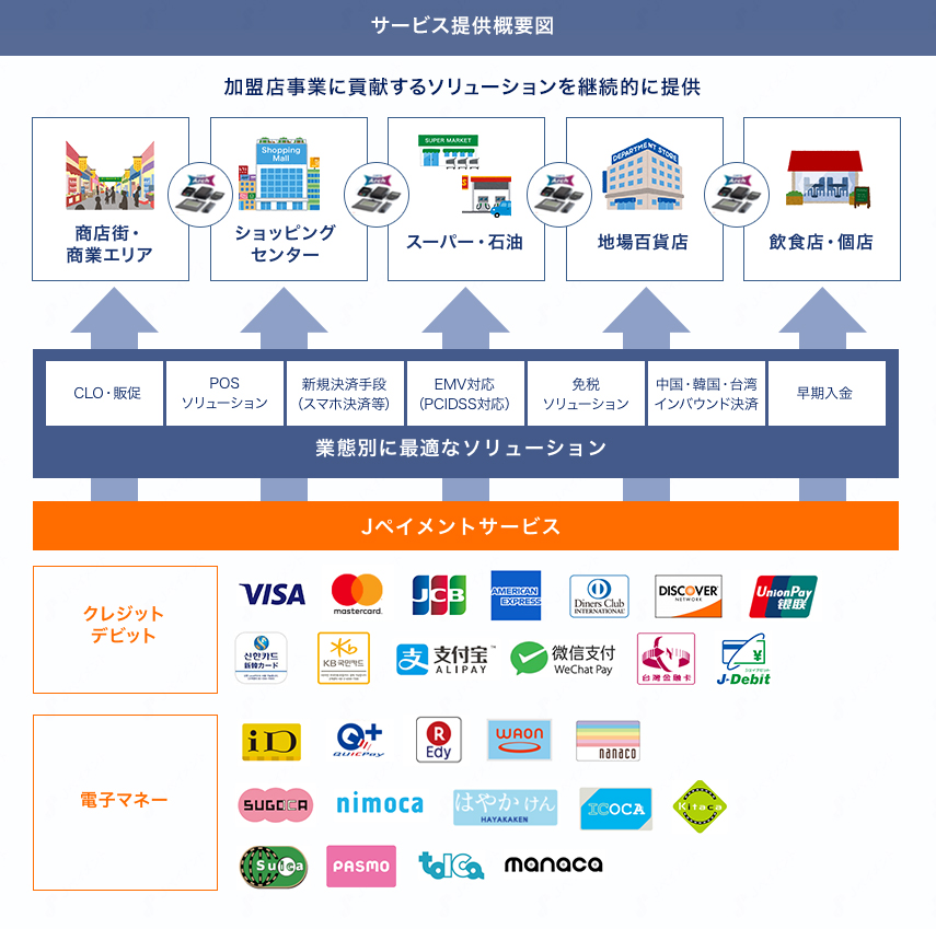 【イメージ】サービス提供概要図