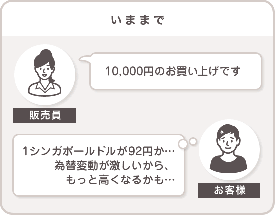 多通貨決済サービス いままで