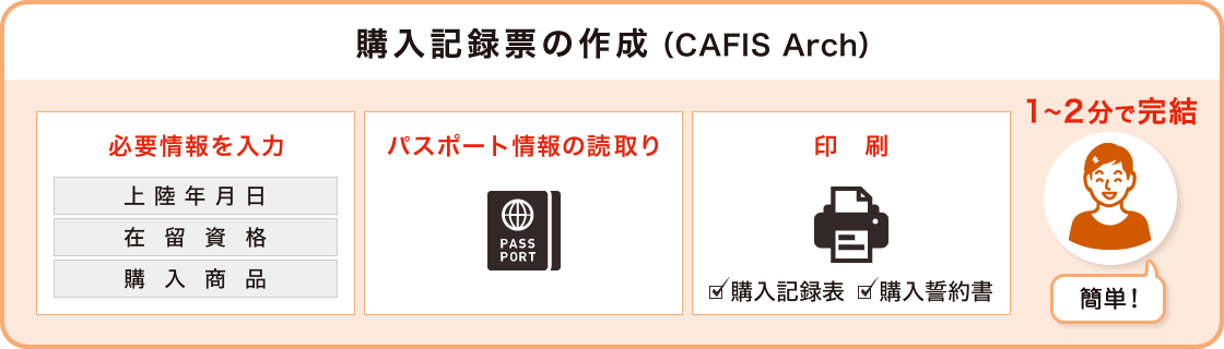 購入記録票の作成（CAFIS Arch）