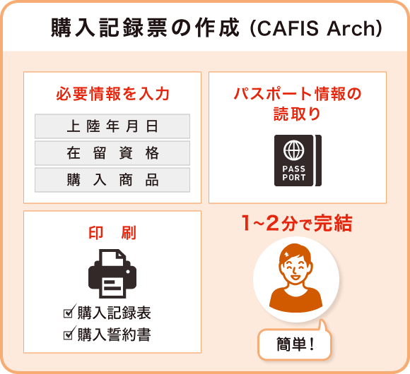 購入記録票の作成（CAFIS Arch）